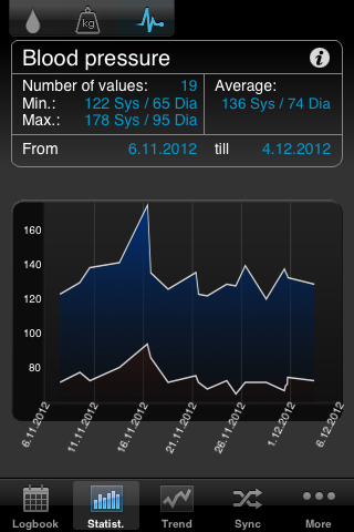 iPhone App