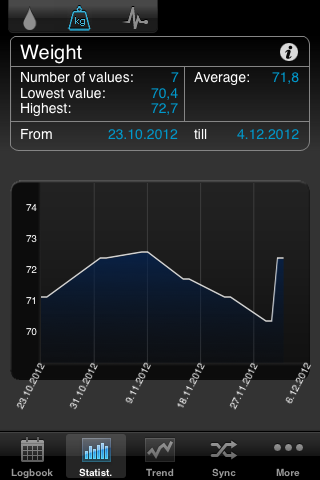 iPhone App
