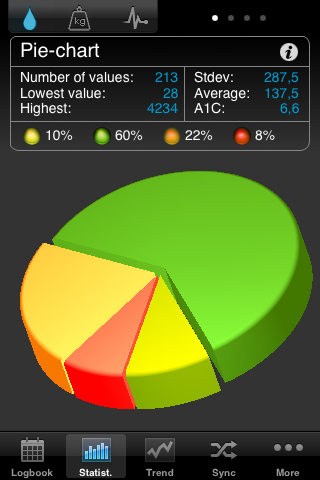 iPhone App