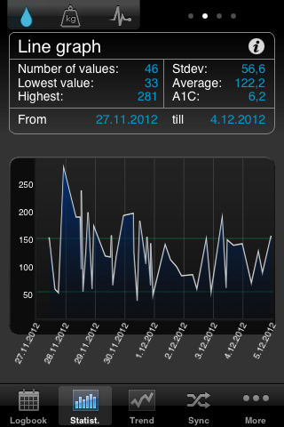 iPhone App