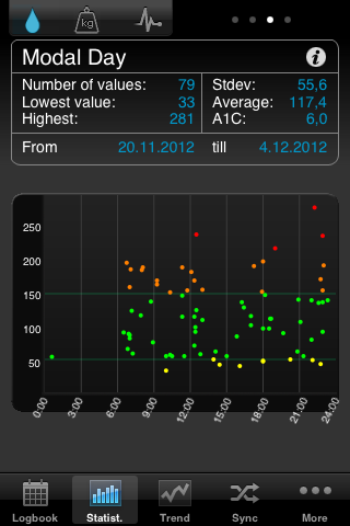 iPhone App