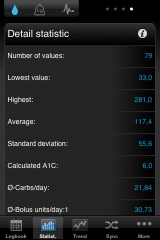 iPhone App