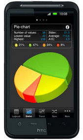 SiDiary on Android