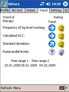 SiDiary - Diabetes Software for Pocket PC (PPC)